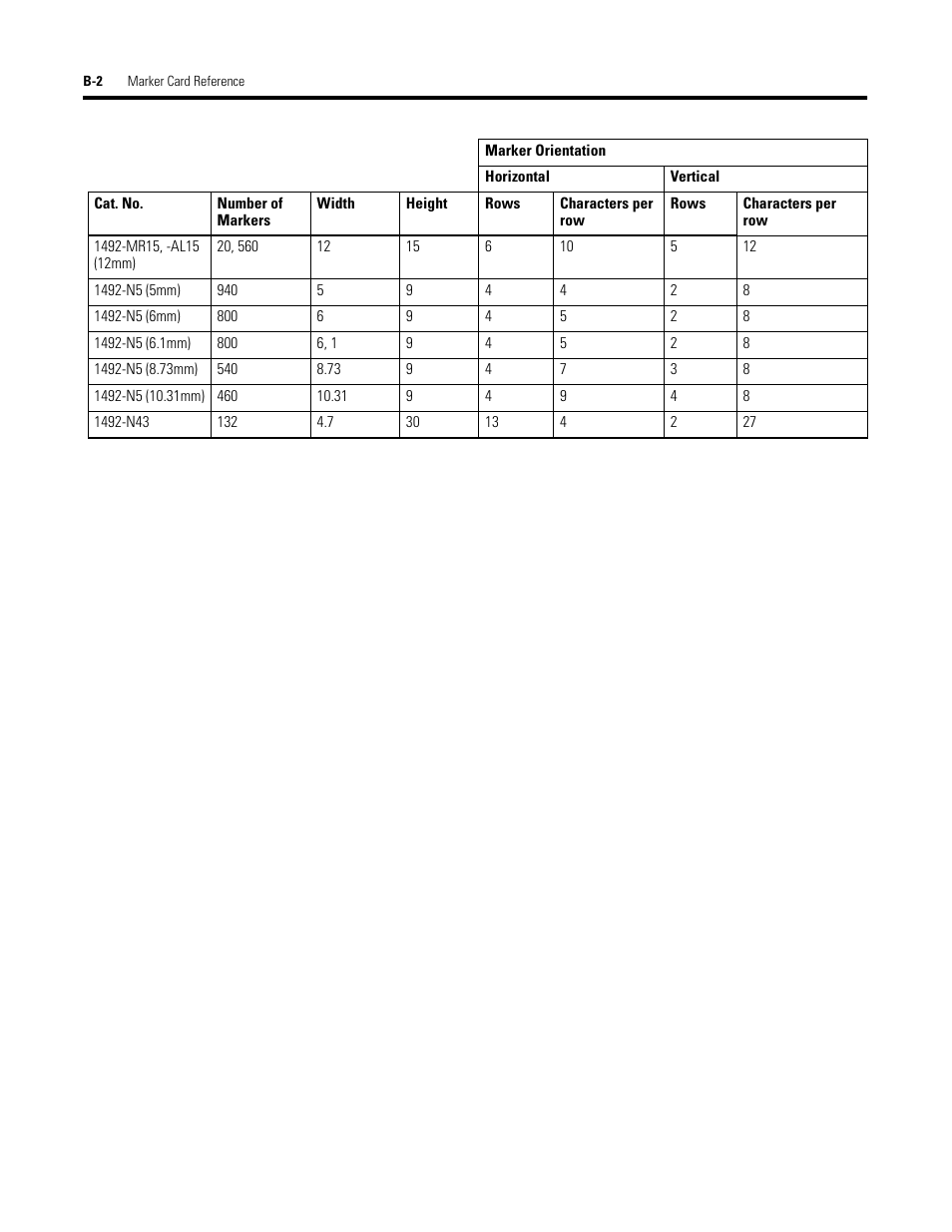 Rockwell Automation 1492 WinABMS Marking System Software User Manual | Page 54 / 58