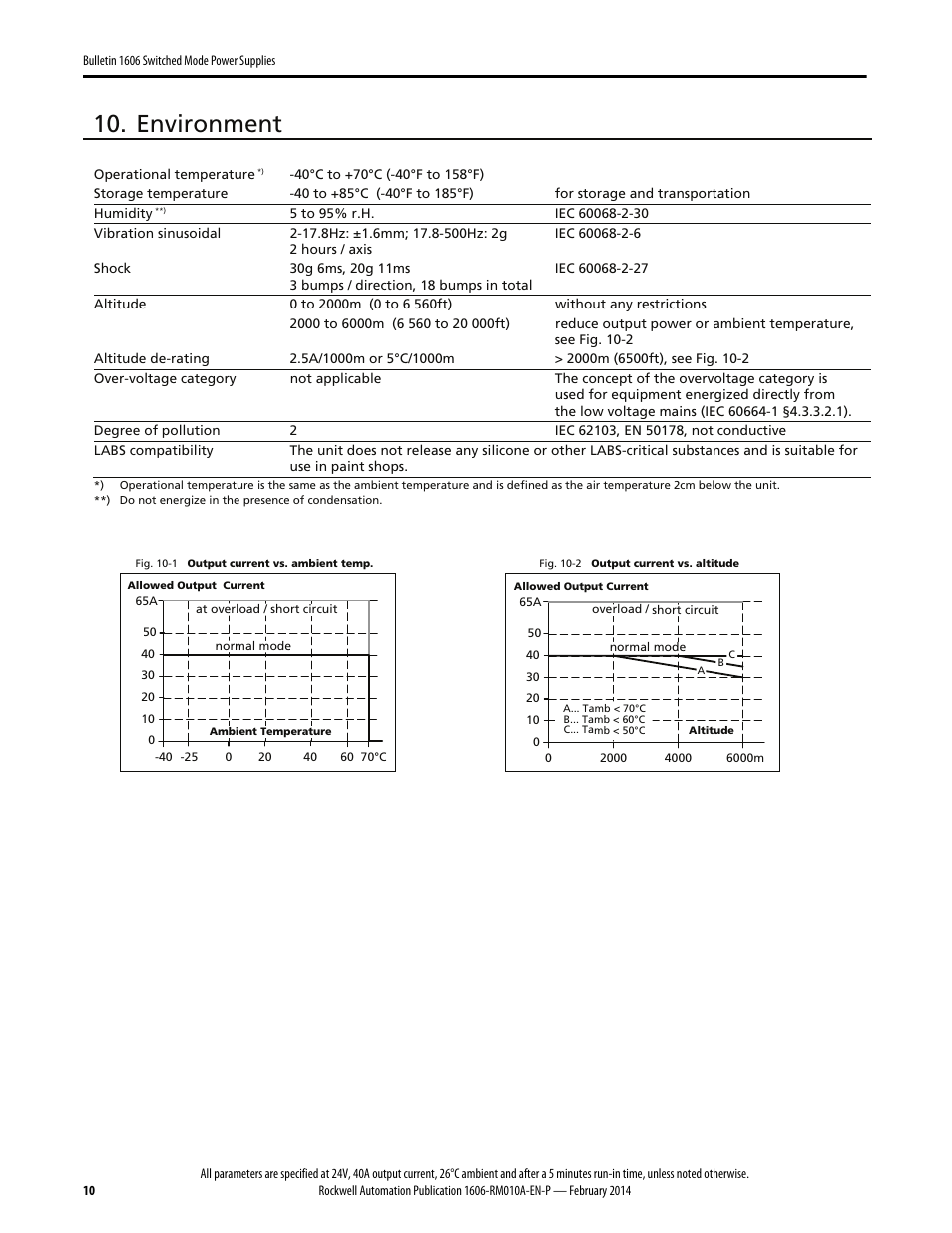 Environment | Rockwell Automation 1606-XLSRED40 Power Supply Reference Manual User Manual | Page 10 / 18