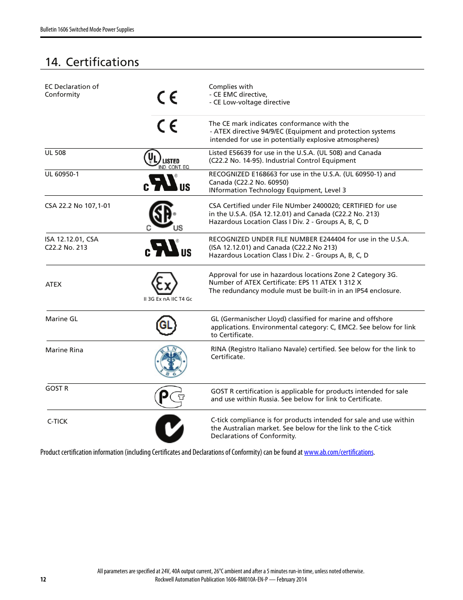 Certifications | Rockwell Automation 1606-XLSRED40 Power Supply Reference Manual User Manual | Page 12 / 18