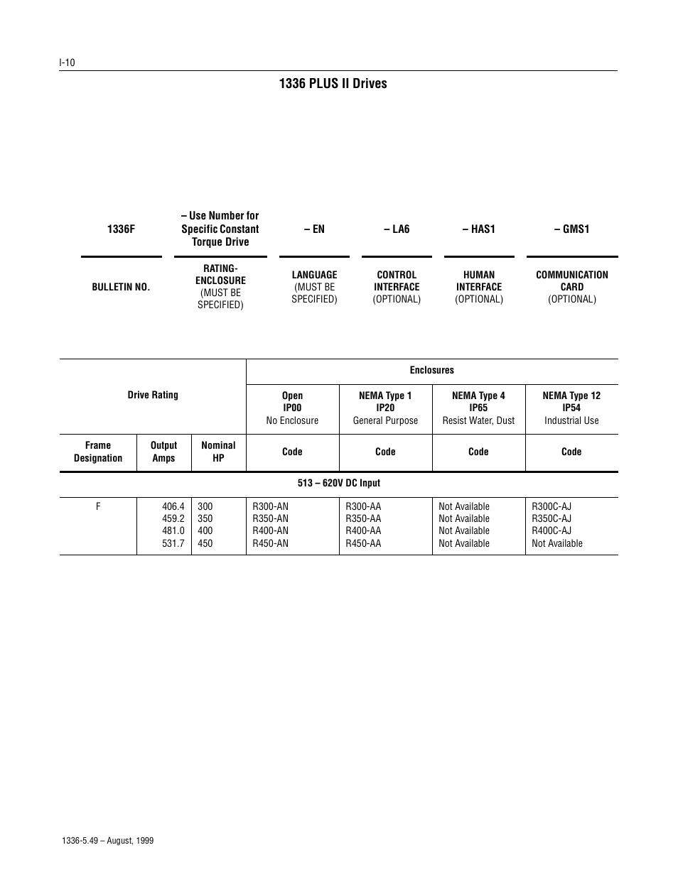 I-10, 1336 plus ii drives | Rockwell Automation 1336-SN-SP19A Snubber Board Kit, 1336-SN-SP19A User Manual | Page 10 / 28