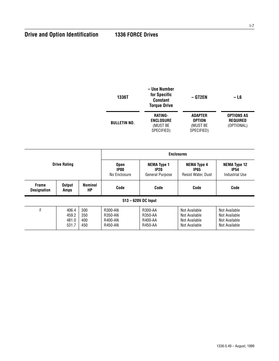 Drive and option identification, Drive and option, 1336 force drives | Rockwell Automation 1336-SN-SP19A Snubber Board Kit, 1336-SN-SP19A User Manual | Page 7 / 28