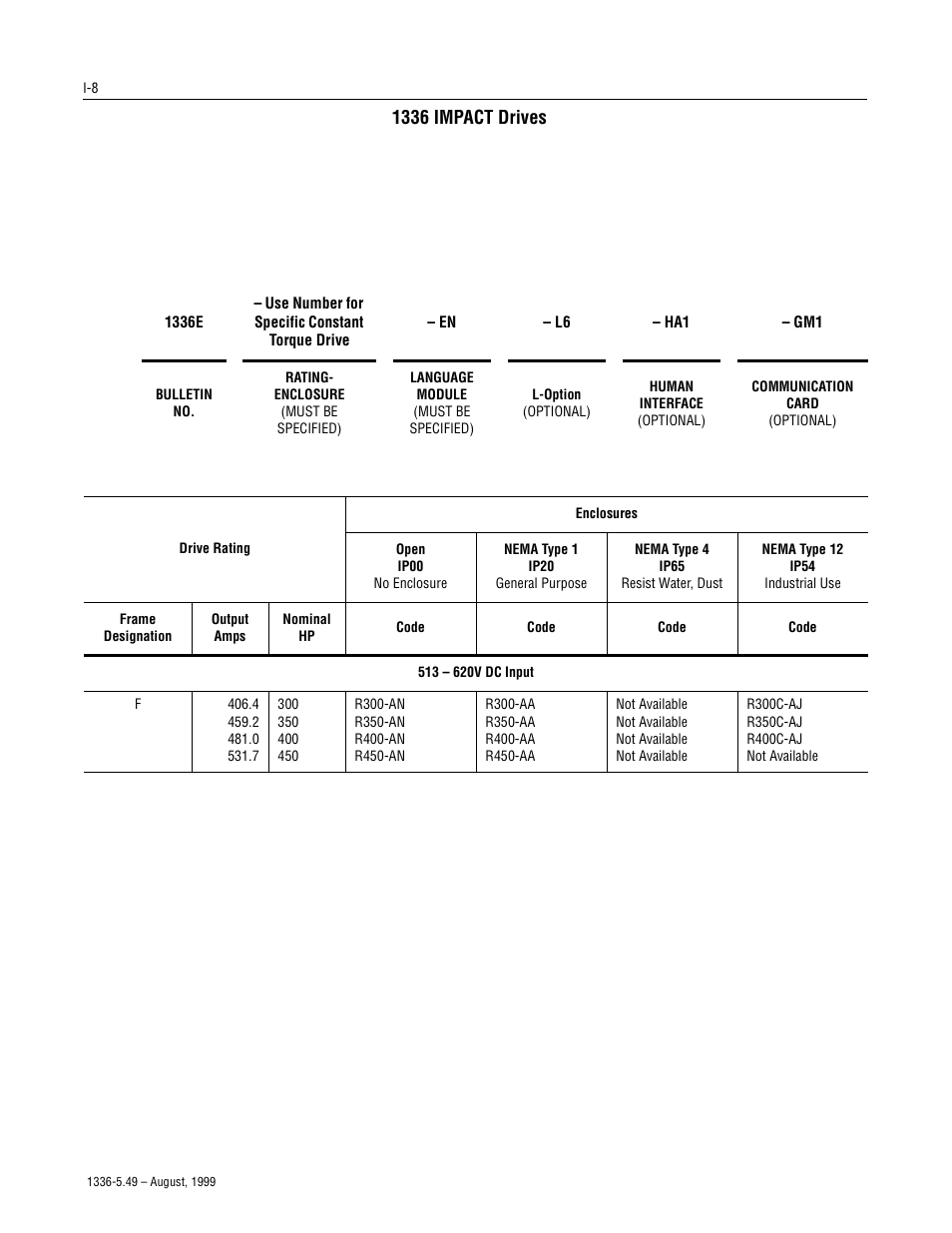 1336 impact drives | Rockwell Automation 1336-SN-SP19A Snubber Board Kit, 1336-SN-SP19A User Manual | Page 8 / 28