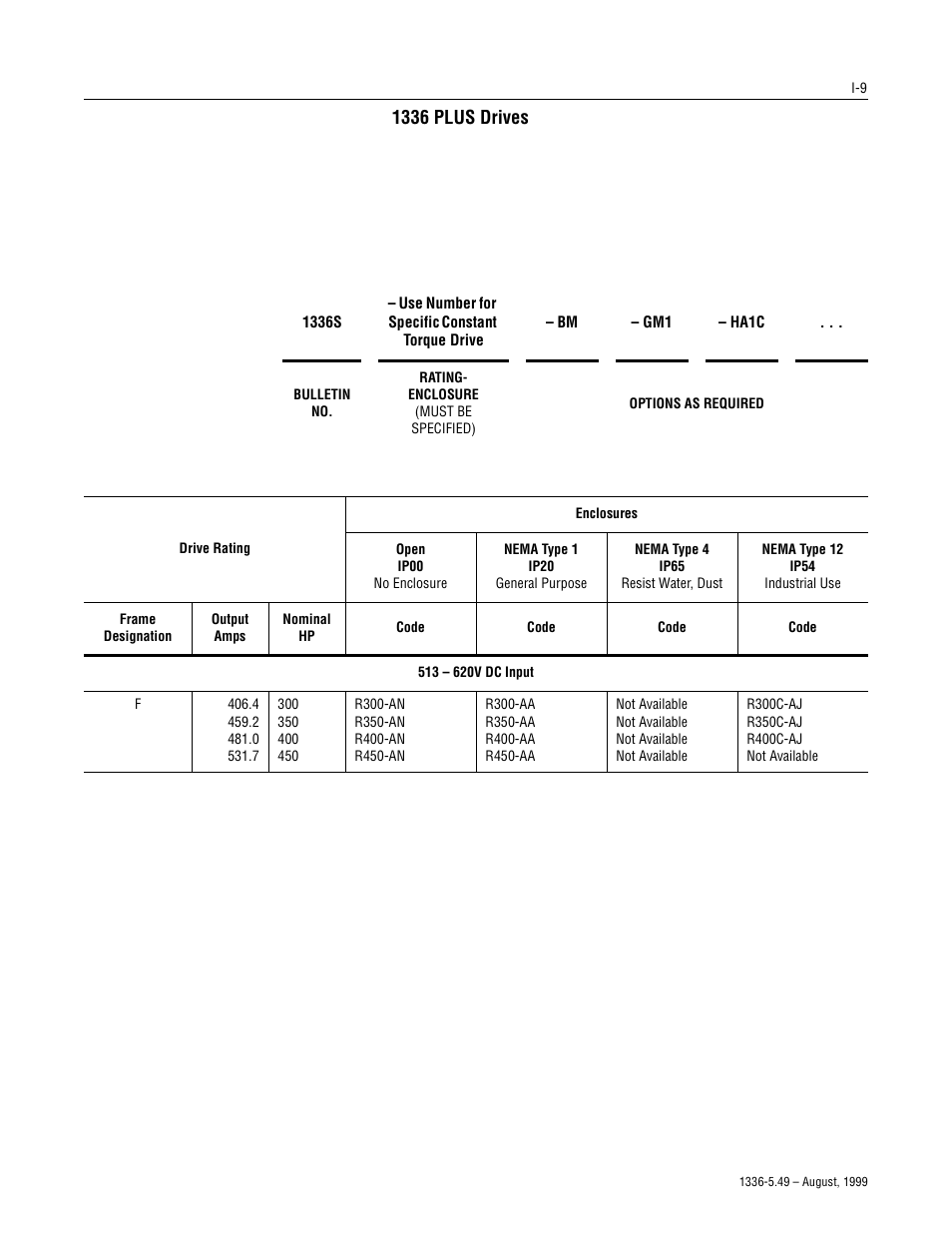 1336 plus drives | Rockwell Automation 1336-SN-SP19A Snubber Board Kit, 1336-SN-SP19A User Manual | Page 9 / 28