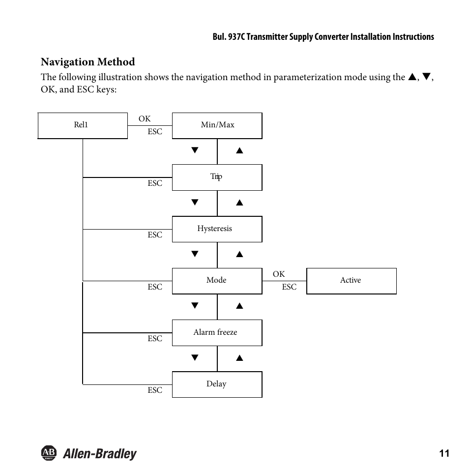Navigation method | Rockwell Automation 937CU-AITXF-DC1 Transmitter Supply Converter Installation Instructions User Manual | Page 13 / 36