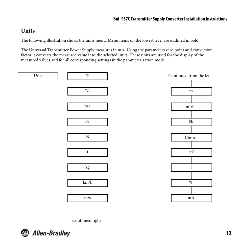 Units | Rockwell Automation 937CU-AITXF-DC1 Transmitter Supply Converter Installation Instructions User Manual | Page 15 / 36