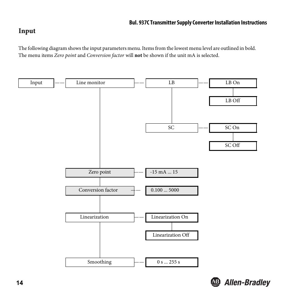 Input | Rockwell Automation 937CU-AITXF-DC1 Transmitter Supply Converter Installation Instructions User Manual | Page 16 / 36
