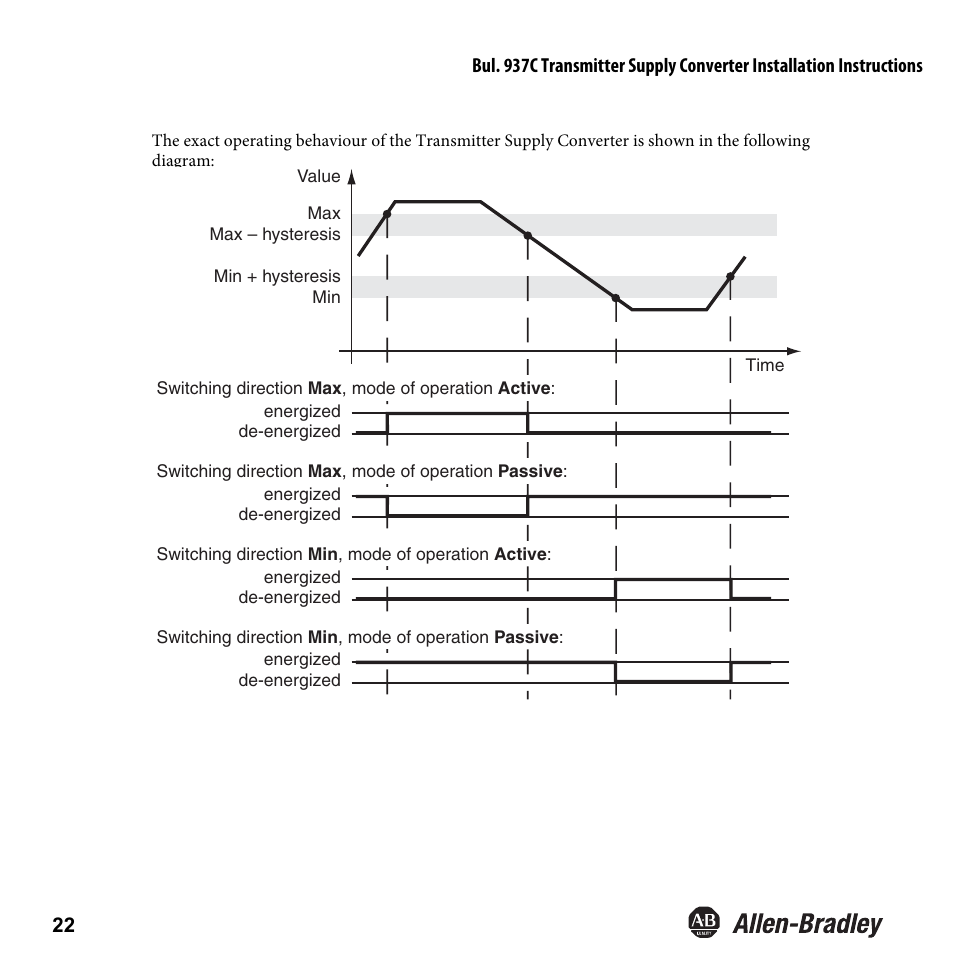 Rockwell Automation 937CU-AITXF-DC1 Transmitter Supply Converter Installation Instructions User Manual | Page 24 / 36