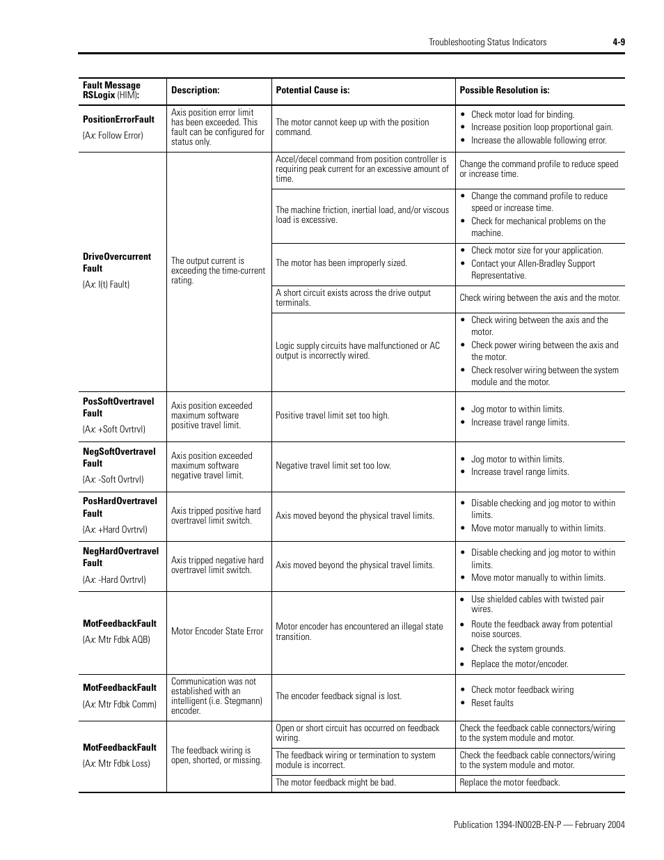 Rockwell Automation 1394 SERCOS Interface Multi-Axis Motion Control System Installation Manual User Manual | Page 101 / 147