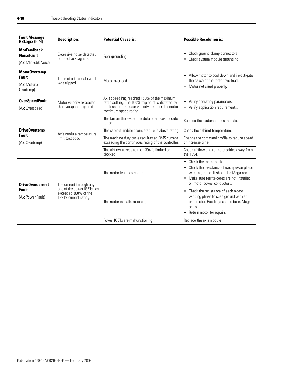 Rockwell Automation 1394 SERCOS Interface Multi-Axis Motion Control System Installation Manual User Manual | Page 102 / 147