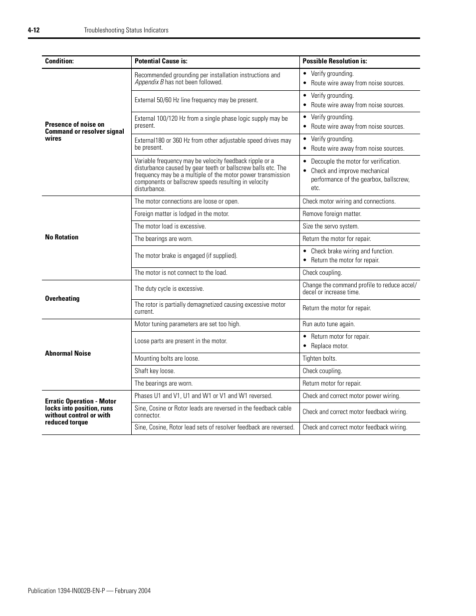 Rockwell Automation 1394 SERCOS Interface Multi-Axis Motion Control System Installation Manual User Manual | Page 104 / 147