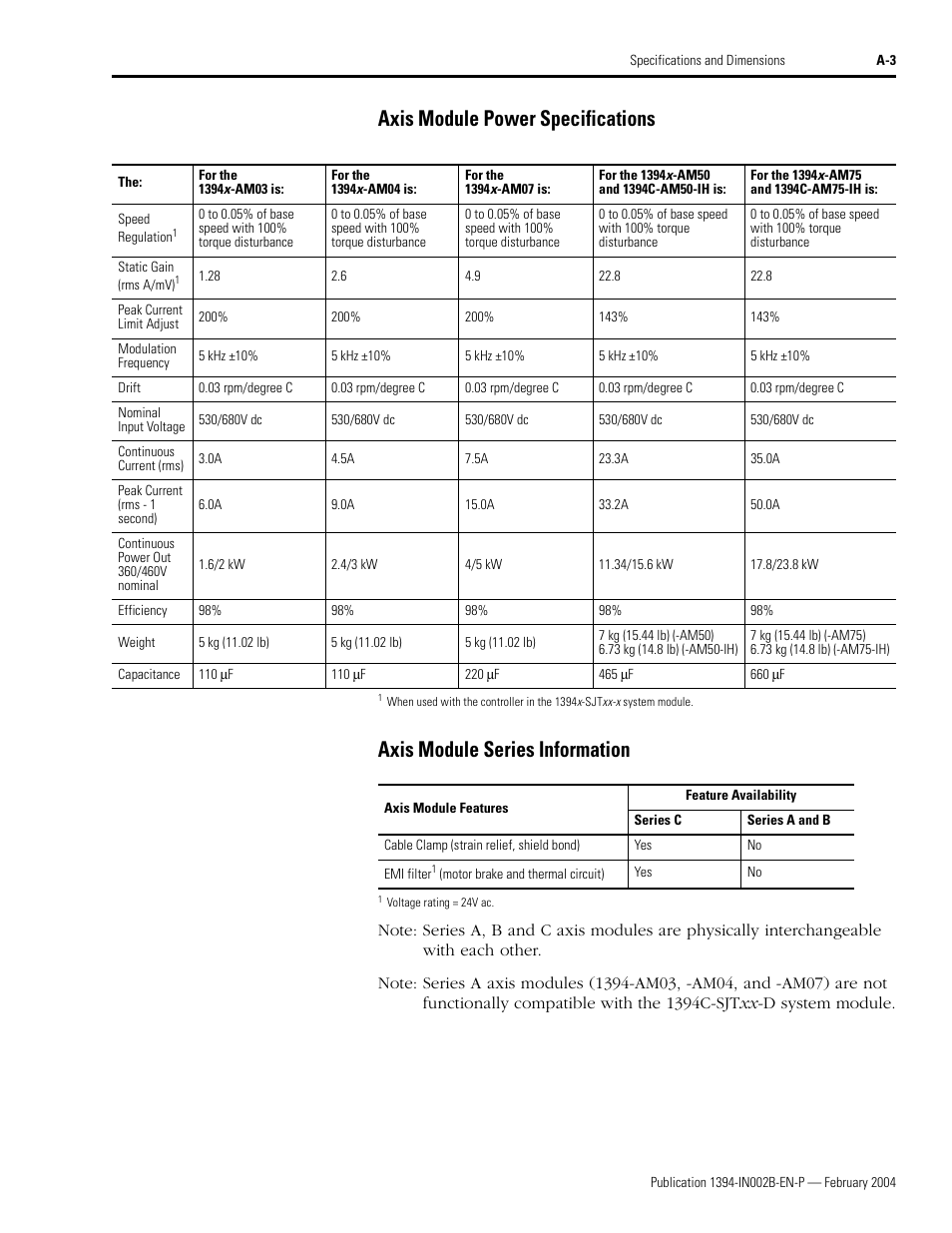 Axis module power specifications, Axis module series information | Rockwell Automation 1394 SERCOS Interface Multi-Axis Motion Control System Installation Manual User Manual | Page 107 / 147