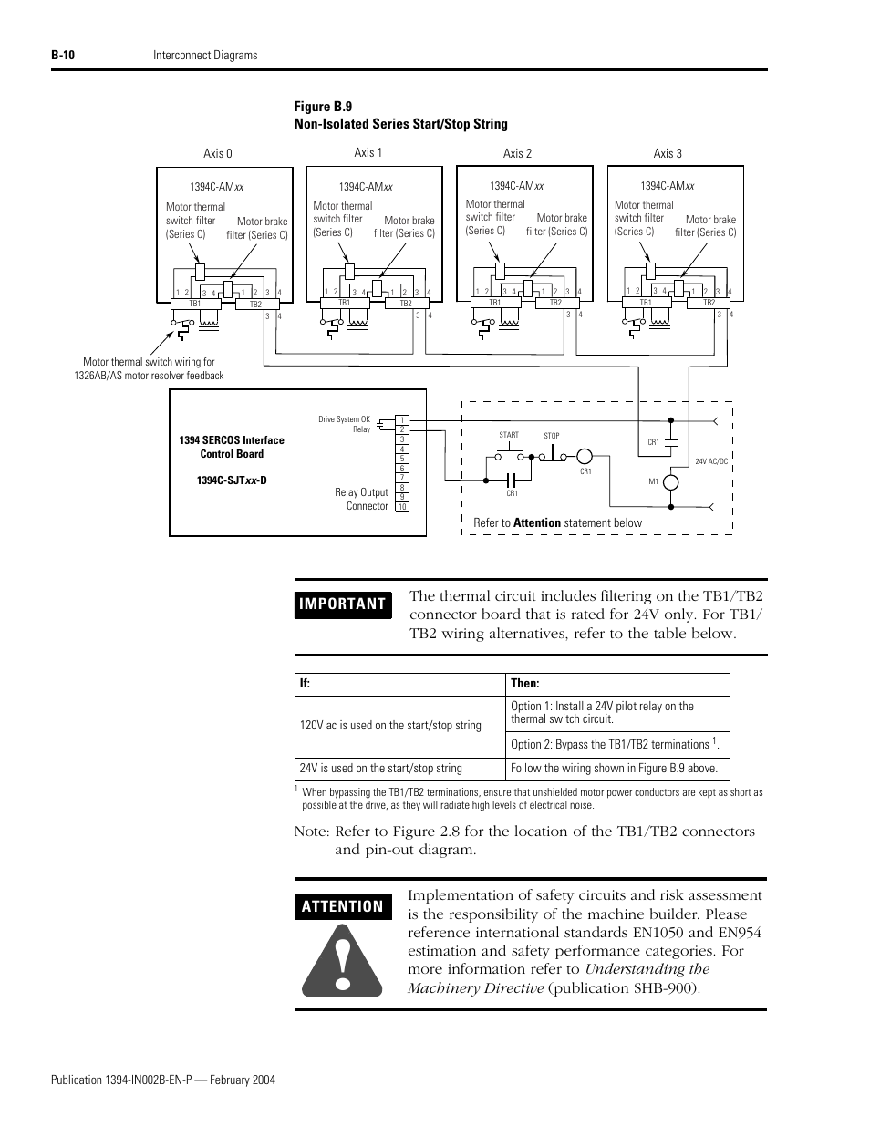 Figure b.9 sh, Attention | Rockwell Automation 1394 SERCOS Interface Multi-Axis Motion Control System Installation Manual User Manual | Page 126 / 147