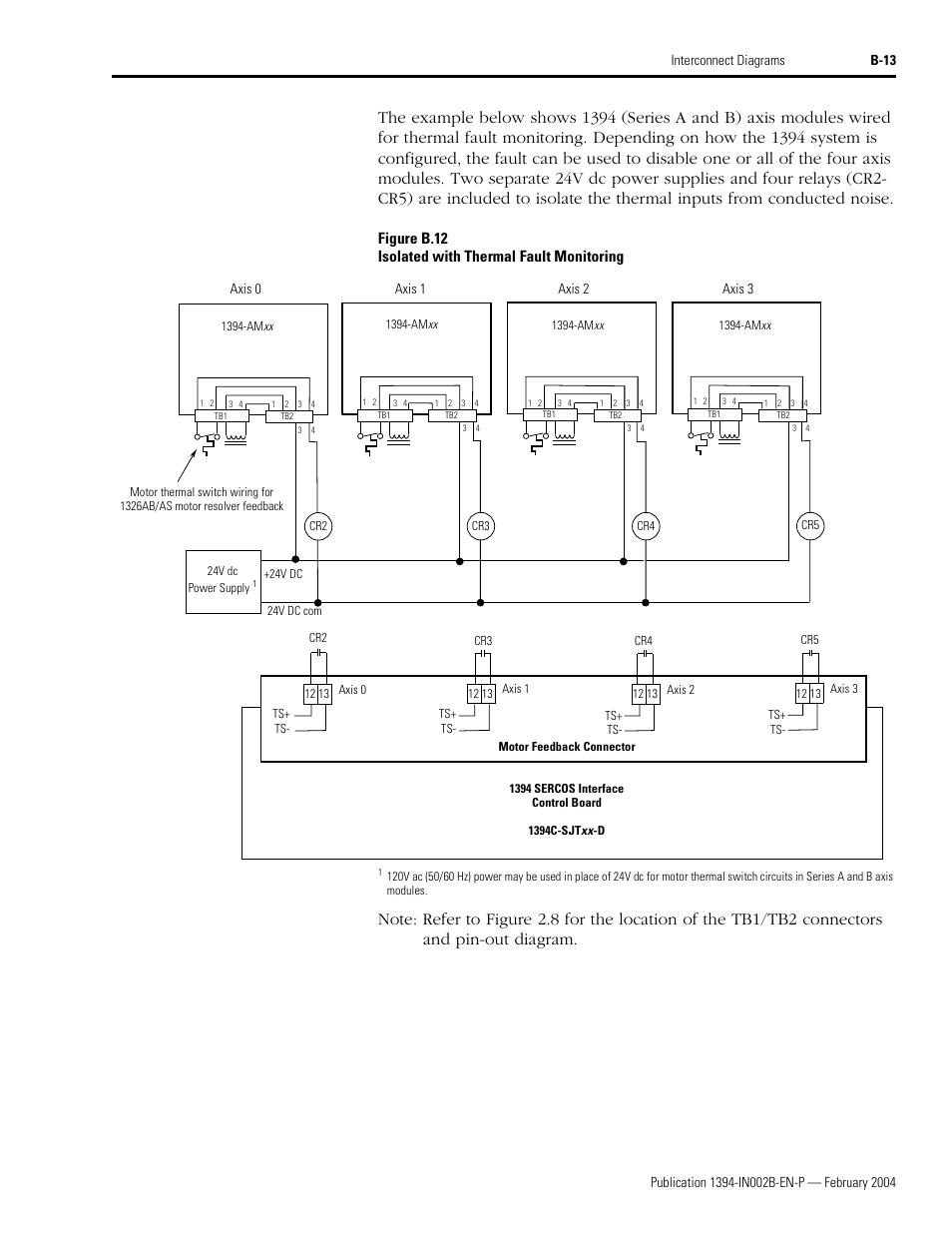 Figure b.12 isolated with thermal fault monitoring | Rockwell Automation 1394 SERCOS Interface Multi-Axis Motion Control System Installation Manual User Manual | Page 129 / 147