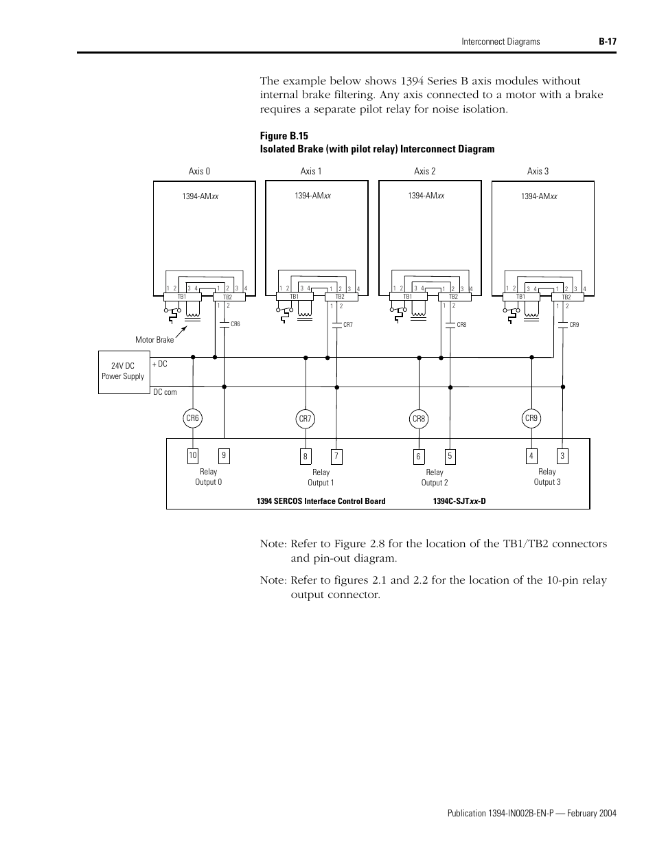 Rockwell Automation 1394 SERCOS Interface Multi-Axis Motion Control System Installation Manual User Manual | Page 133 / 147