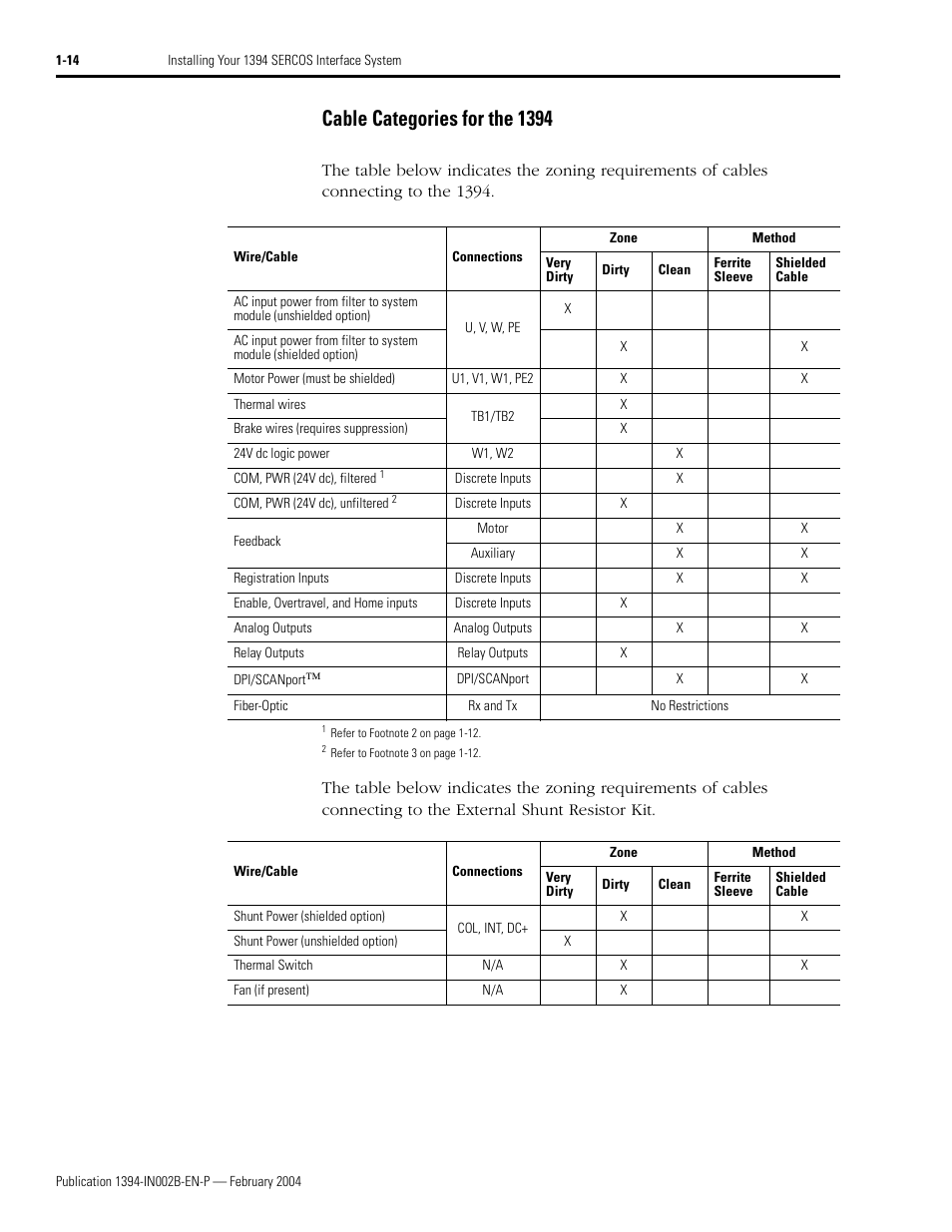 Cable categories for the 1394, Cable categories for the 1394 -14 | Rockwell Automation 1394 SERCOS Interface Multi-Axis Motion Control System Installation Manual User Manual | Page 24 / 147