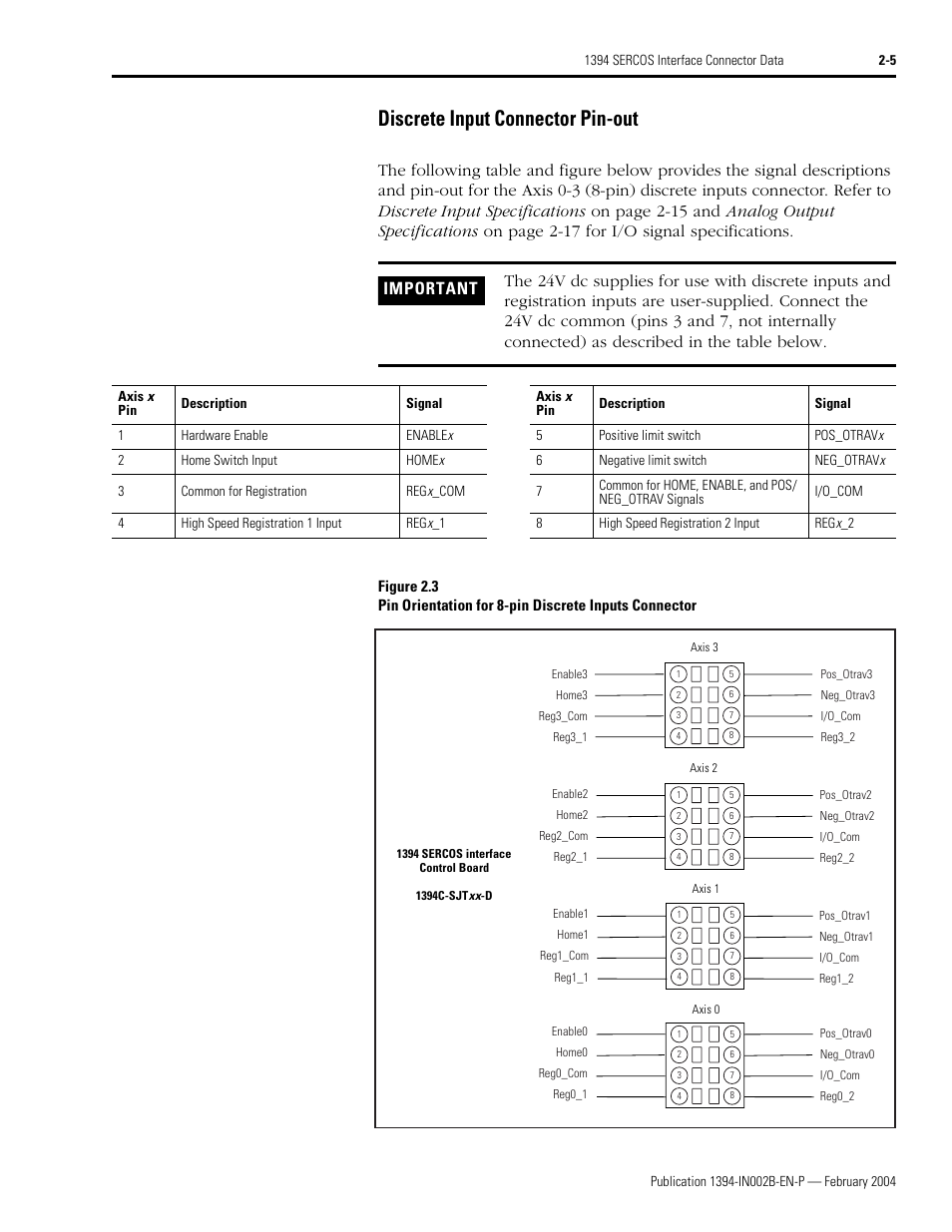 Discrete input connector pin-out, Discrete input connector pin-out -5 | Rockwell Automation 1394 SERCOS Interface Multi-Axis Motion Control System Installation Manual User Manual | Page 37 / 147