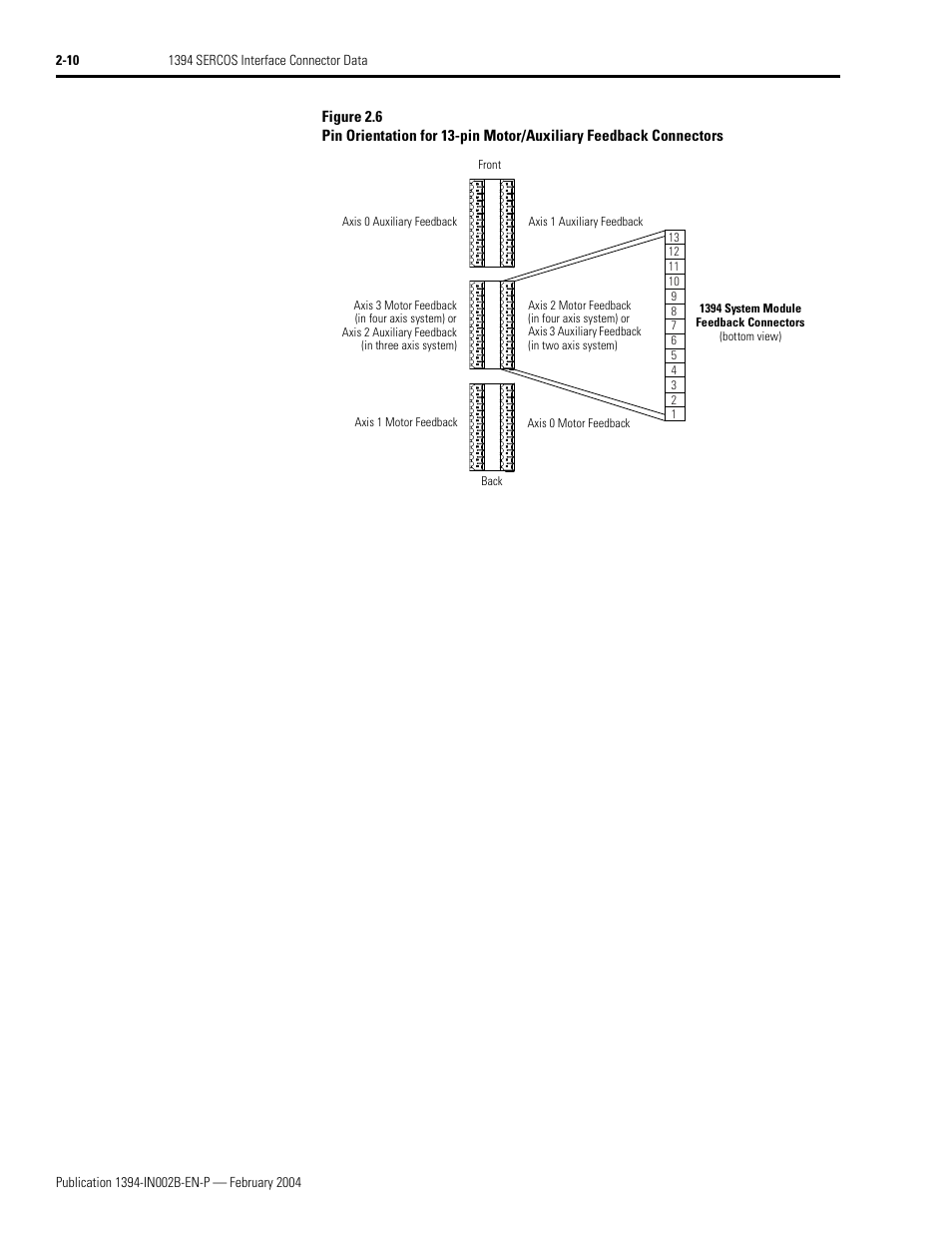 Rockwell Automation 1394 SERCOS Interface Multi-Axis Motion Control System Installation Manual User Manual | Page 42 / 147