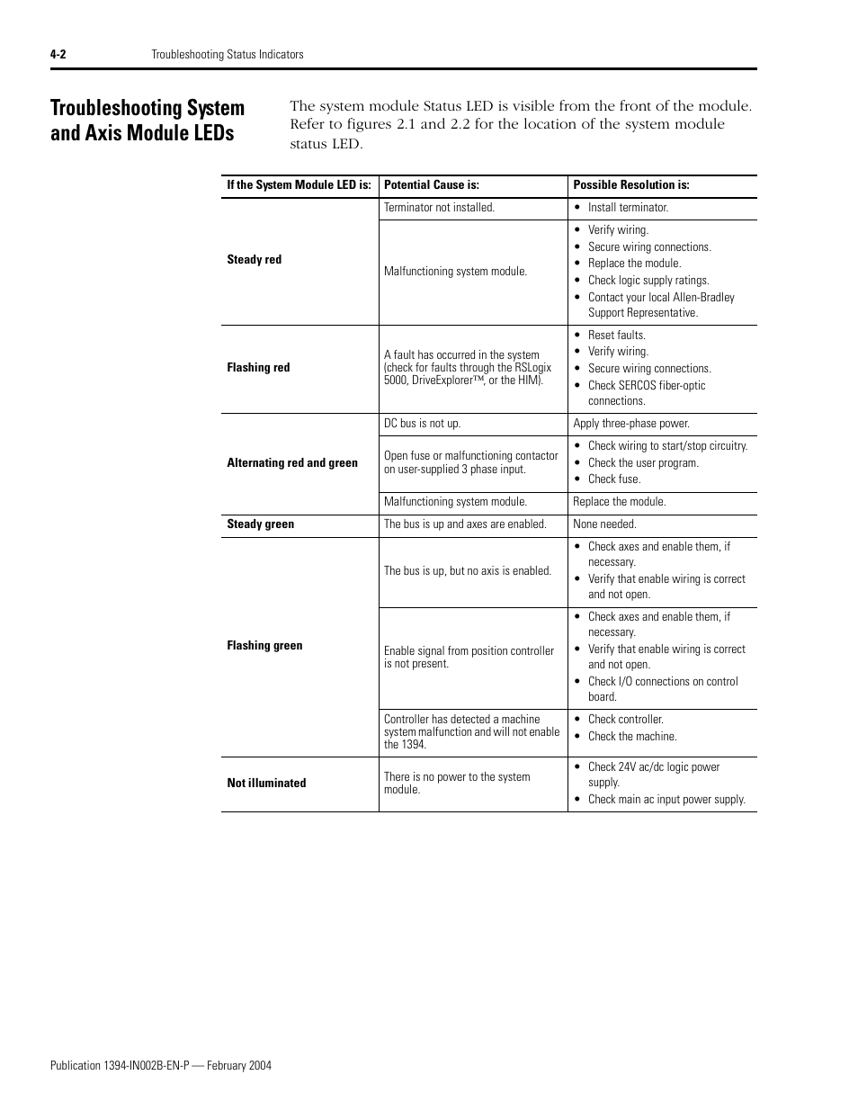 Troubleshooting system and axis module leds | Rockwell Automation 1394 SERCOS Interface Multi-Axis Motion Control System Installation Manual User Manual | Page 94 / 147