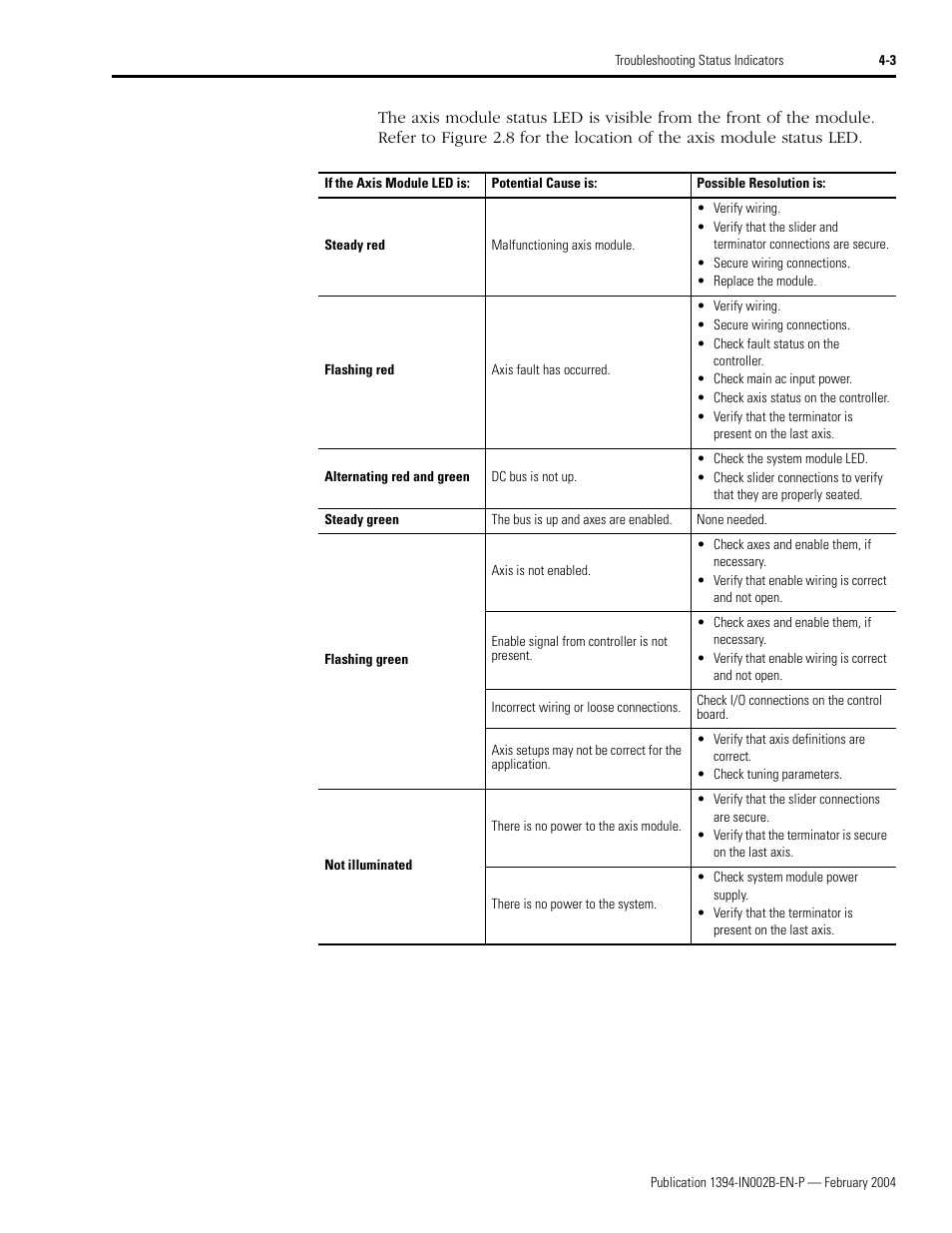 Rockwell Automation 1394 SERCOS Interface Multi-Axis Motion Control System Installation Manual User Manual | Page 95 / 147