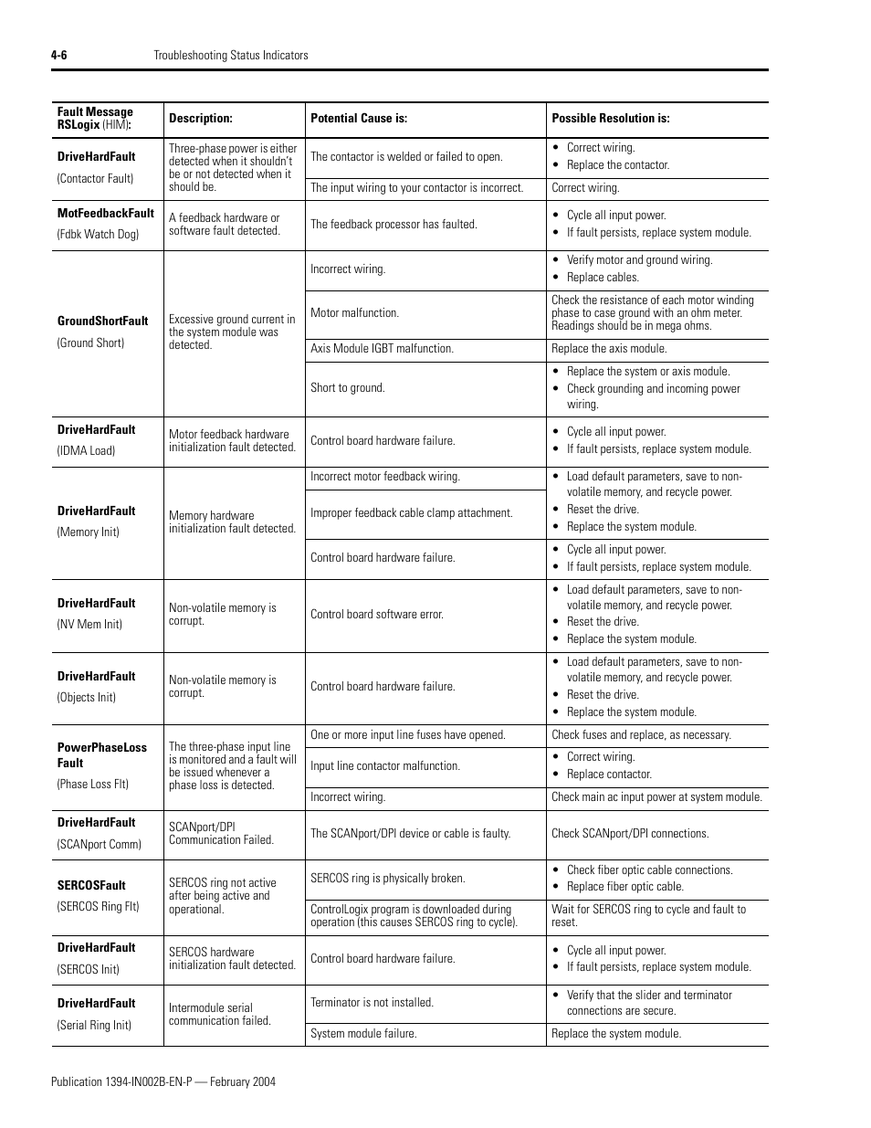 Rockwell Automation 1394 SERCOS Interface Multi-Axis Motion Control System Installation Manual User Manual | Page 98 / 147