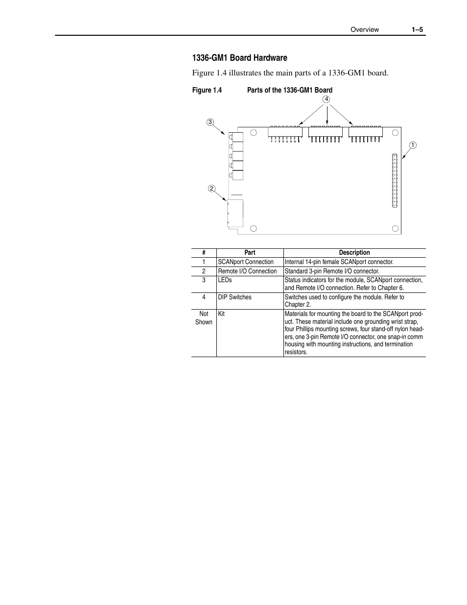 Rockwell Automation 1336-GM1 Remote I/O Communications Module User Manual | Page 15 / 96