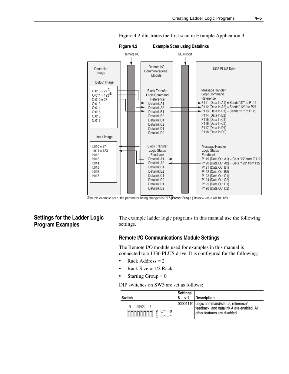 Settings for the ladder logic program examples -5, Settings for the ladder logic program examples, Remote i/o communications module settings | Rockwell Automation 1336-GM1 Remote I/O Communications Module User Manual | Page 43 / 96