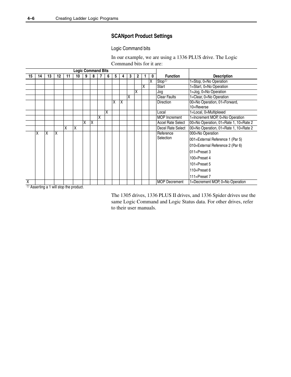 Scanport product settings | Rockwell Automation 1336-GM1 Remote I/O Communications Module User Manual | Page 44 / 96