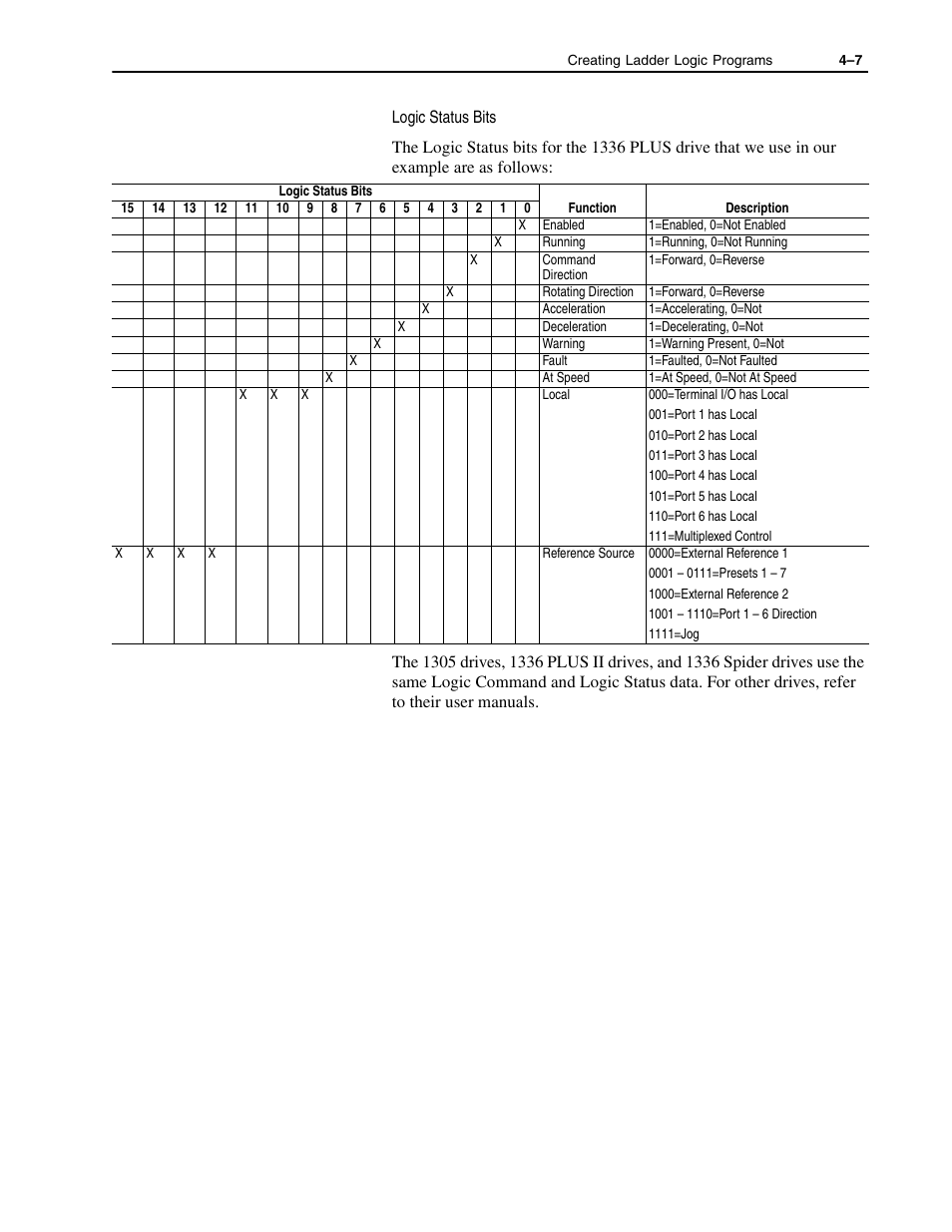 Rockwell Automation 1336-GM1 Remote I/O Communications Module User Manual | Page 45 / 96