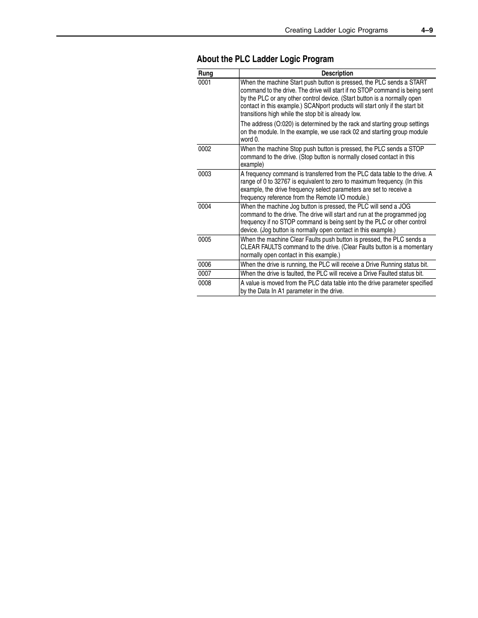 About the plc ladder logic program | Rockwell Automation 1336-GM1 Remote I/O Communications Module User Manual | Page 47 / 96