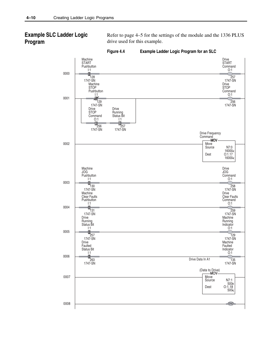 Example slc ladder logic program -10, Example slc ladder logic program | Rockwell Automation 1336-GM1 Remote I/O Communications Module User Manual | Page 48 / 96