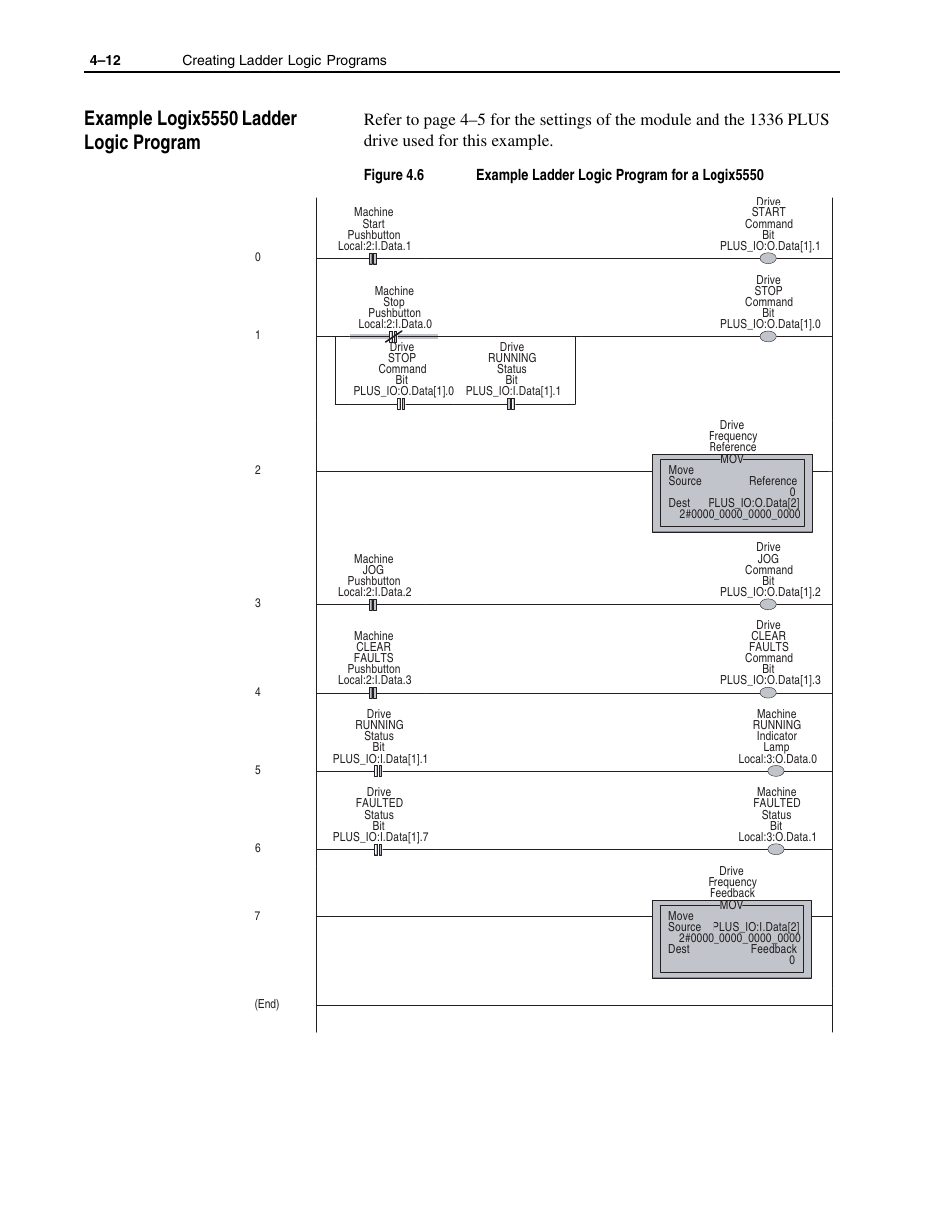 Example logix5550 ladder logic program -12, Example logix5550 ladder logic program | Rockwell Automation 1336-GM1 Remote I/O Communications Module User Manual | Page 50 / 96