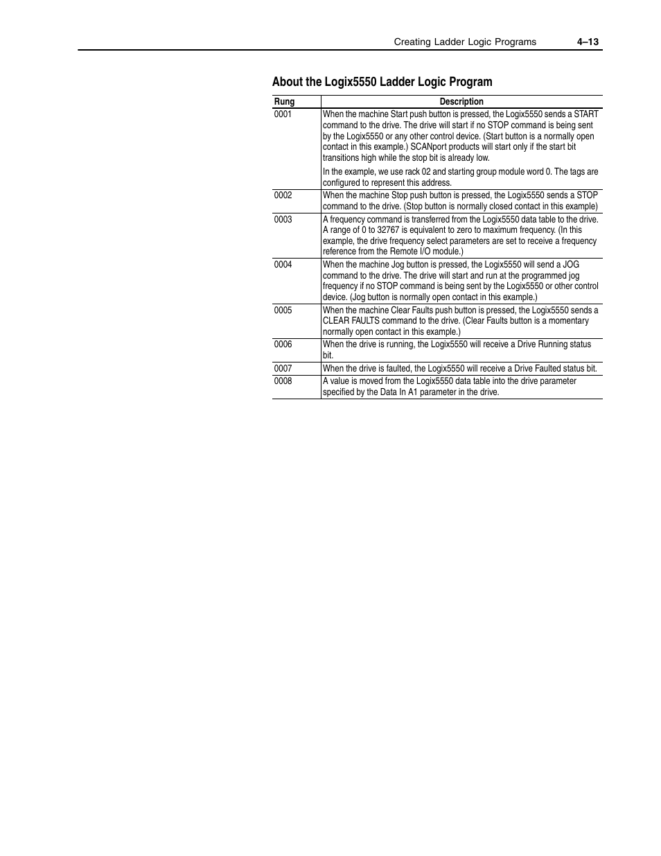 About the logix5550 ladder logic program | Rockwell Automation 1336-GM1 Remote I/O Communications Module User Manual | Page 51 / 96