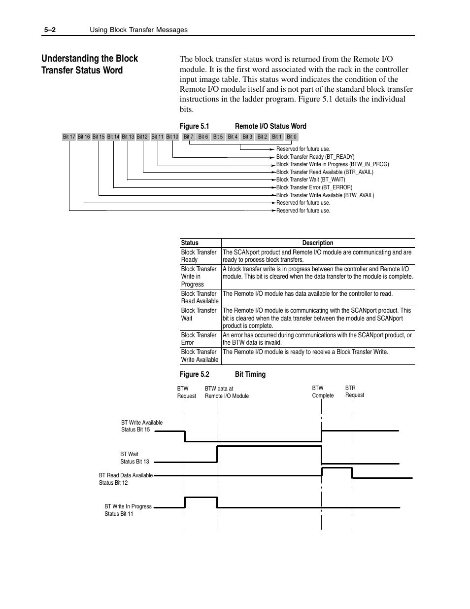 Understanding the block transfer status word -2, Understanding the block transfer status word | Rockwell Automation 1336-GM1 Remote I/O Communications Module User Manual | Page 54 / 96