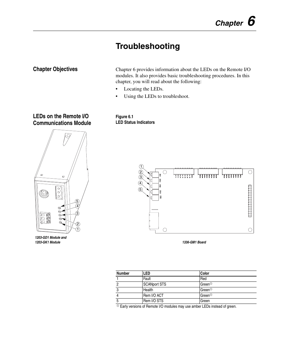 Chapter 6, Troubleshooting, R to chapter 6 | Chapter, Chapter objectives, Leds on the remote i/o communications module | Rockwell Automation 1336-GM1 Remote I/O Communications Module User Manual | Page 61 / 96