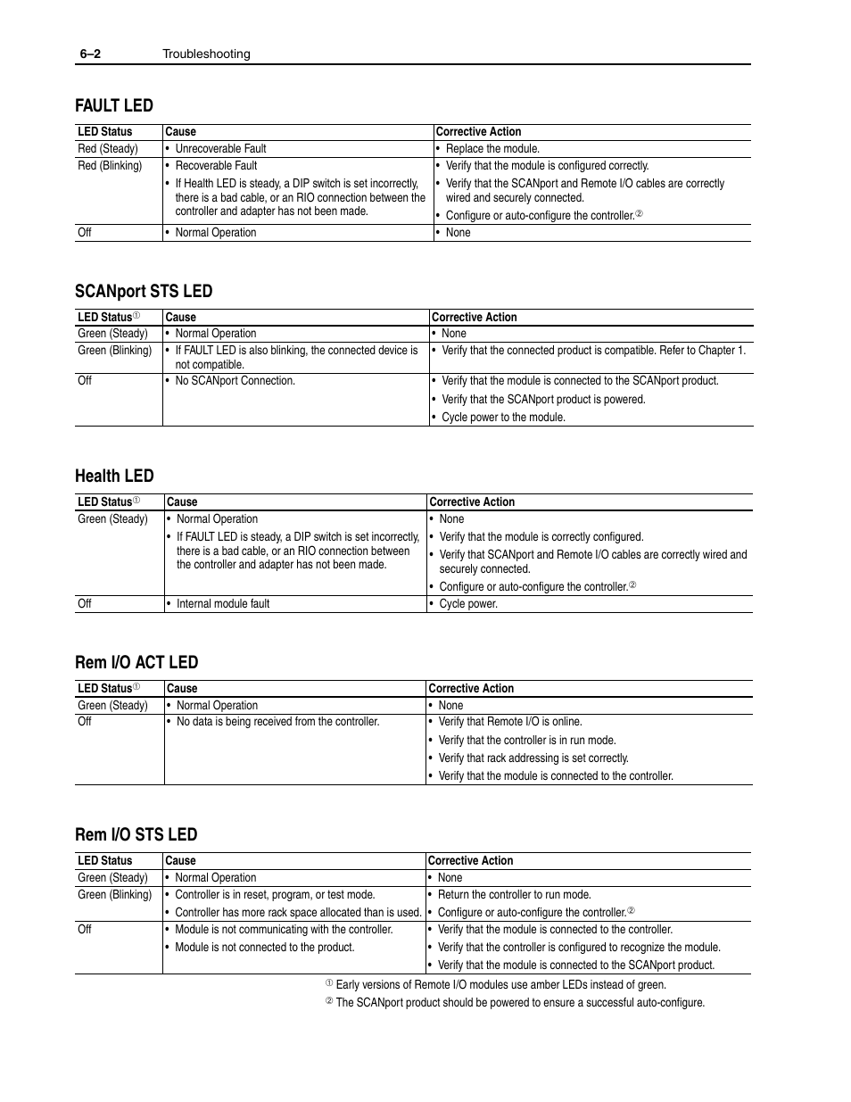 Rockwell Automation 1336-GM1 Remote I/O Communications Module User Manual | Page 62 / 96