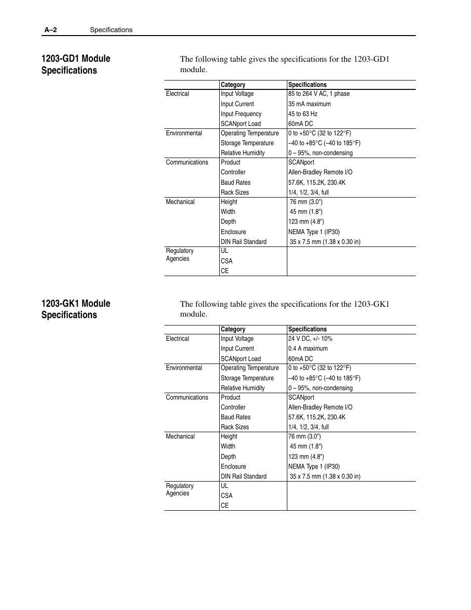 Rockwell Automation 1336-GM1 Remote I/O Communications Module User Manual | Page 64 / 96
