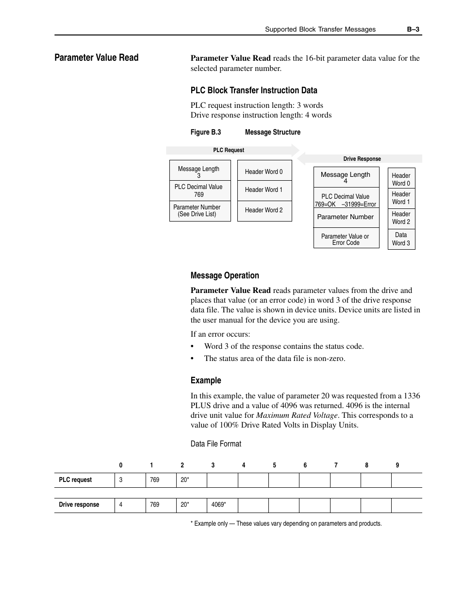 Parameter value read | Rockwell Automation 1336-GM1 Remote I/O Communications Module User Manual | Page 67 / 96