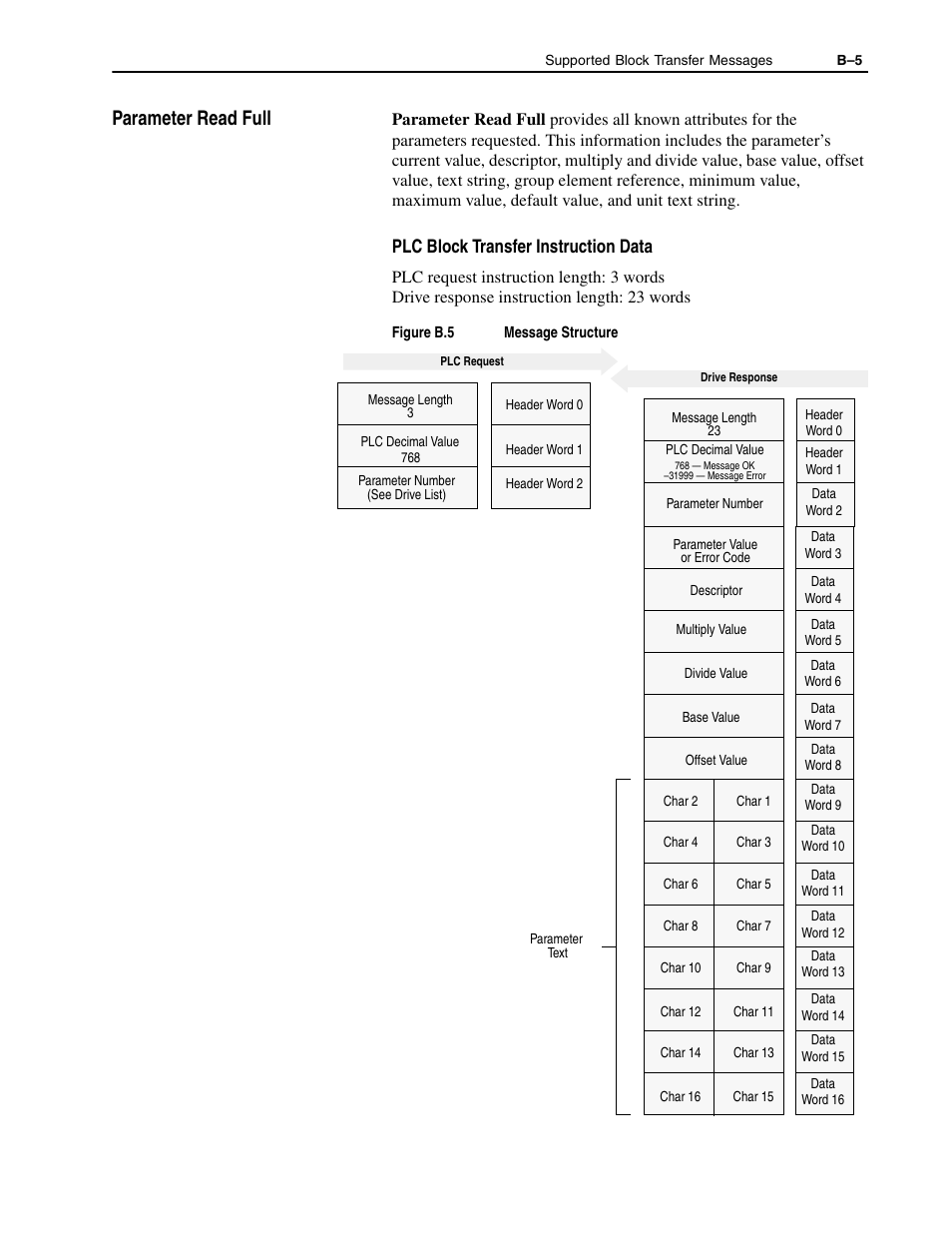 Parameter read full, Plc block transfer instruction data | Rockwell Automation 1336-GM1 Remote I/O Communications Module User Manual | Page 69 / 96