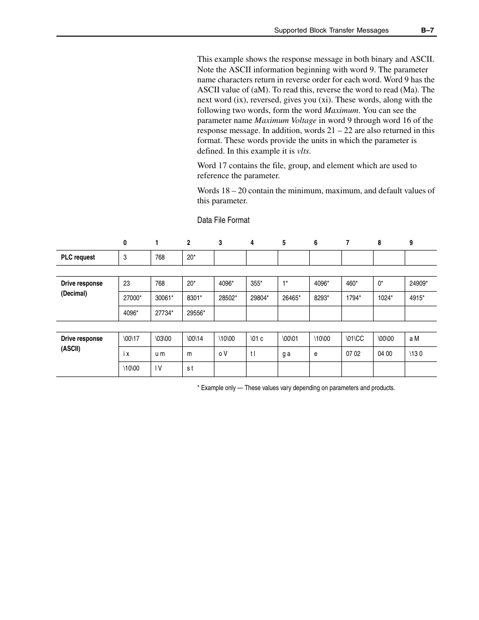 Rockwell Automation 1336-GM1 Remote I/O Communications Module User Manual | Page 71 / 96