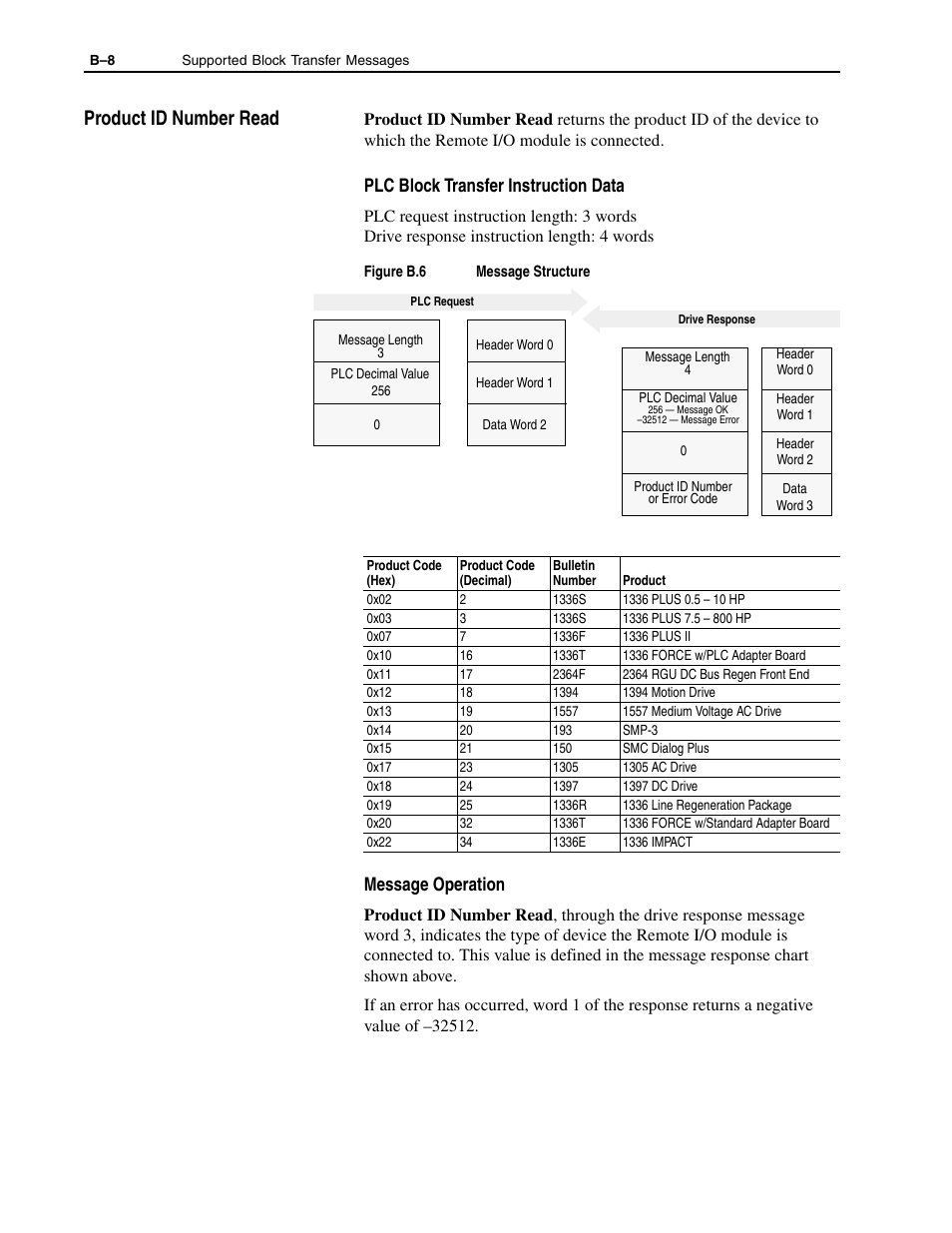 Product id number read, Plc block transfer instruction data, Message operation | Rockwell Automation 1336-GM1 Remote I/O Communications Module User Manual | Page 72 / 96