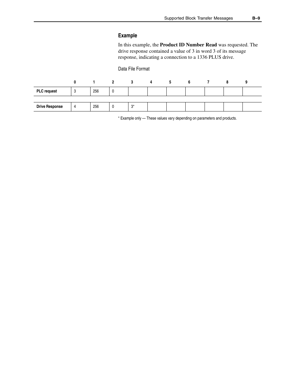 Example | Rockwell Automation 1336-GM1 Remote I/O Communications Module User Manual | Page 73 / 96