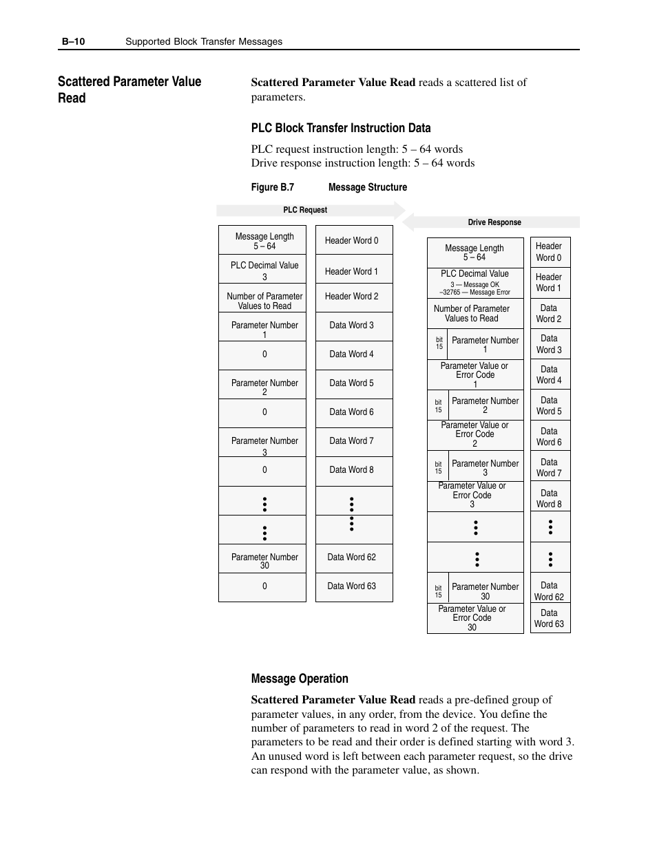 B-10, Scattered parameter value read, Plc block transfer instruction data | Message operation | Rockwell Automation 1336-GM1 Remote I/O Communications Module User Manual | Page 74 / 96