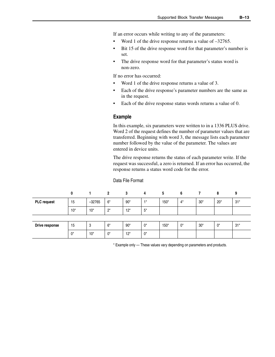 Rockwell Automation 1336-GM1 Remote I/O Communications Module User Manual | Page 77 / 96