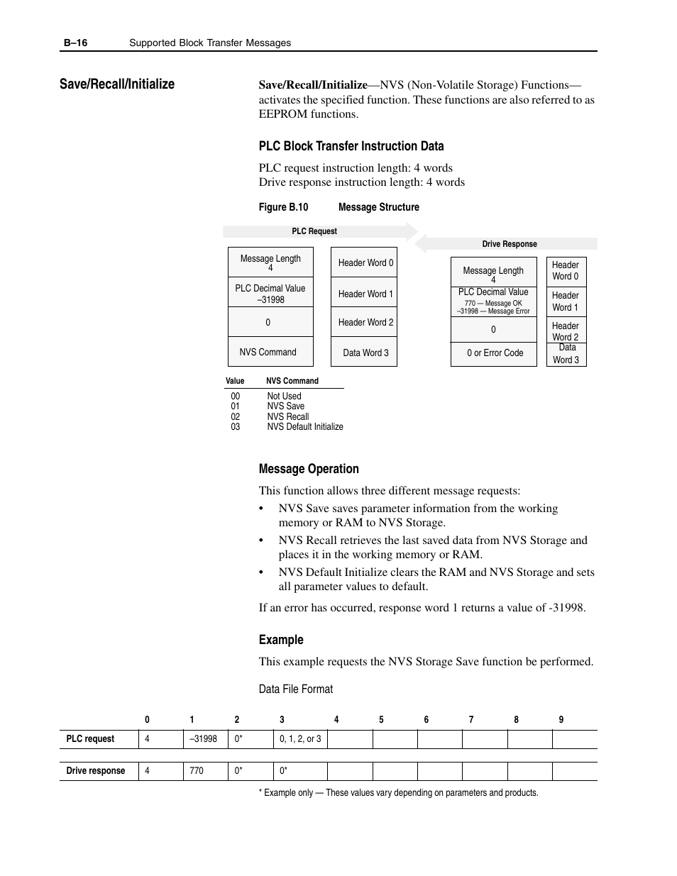 B-16, Save/recall/initialize | Rockwell Automation 1336-GM1 Remote I/O Communications Module User Manual | Page 80 / 96
