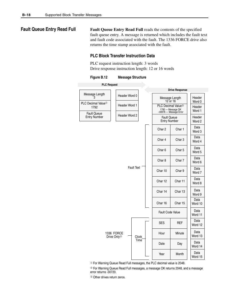 B-18, Fault queue entry read full, Plc block transfer instruction data | Rockwell Automation 1336-GM1 Remote I/O Communications Module User Manual | Page 82 / 96