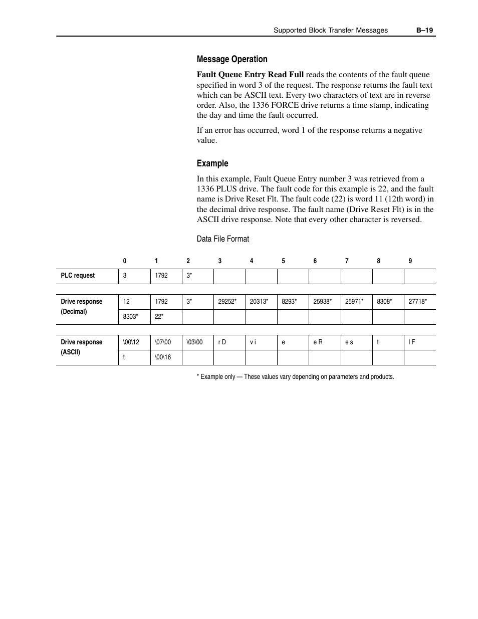 Message operation, Example | Rockwell Automation 1336-GM1 Remote I/O Communications Module User Manual | Page 83 / 96