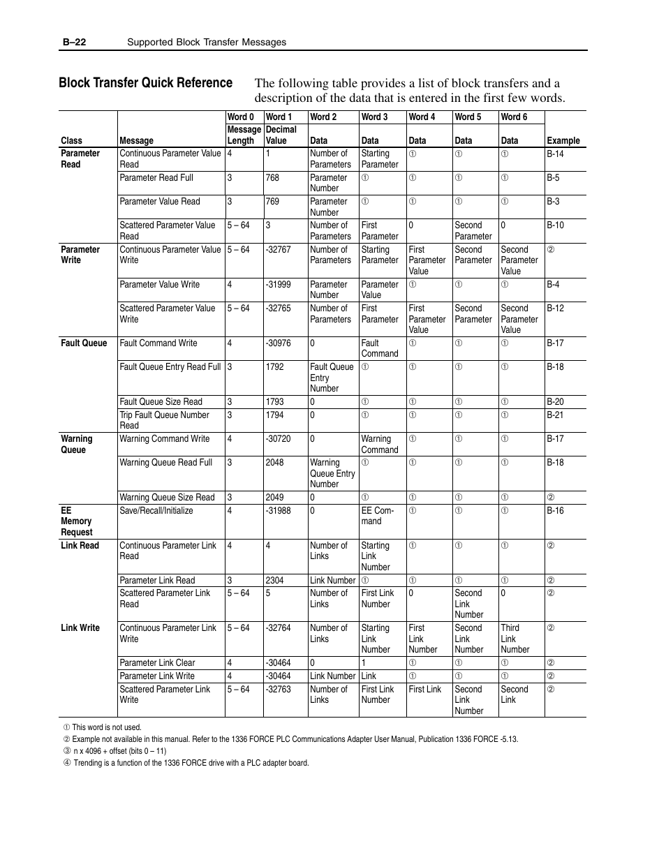 Block transfer quick reference | Rockwell Automation 1336-GM1 Remote I/O Communications Module User Manual | Page 86 / 96