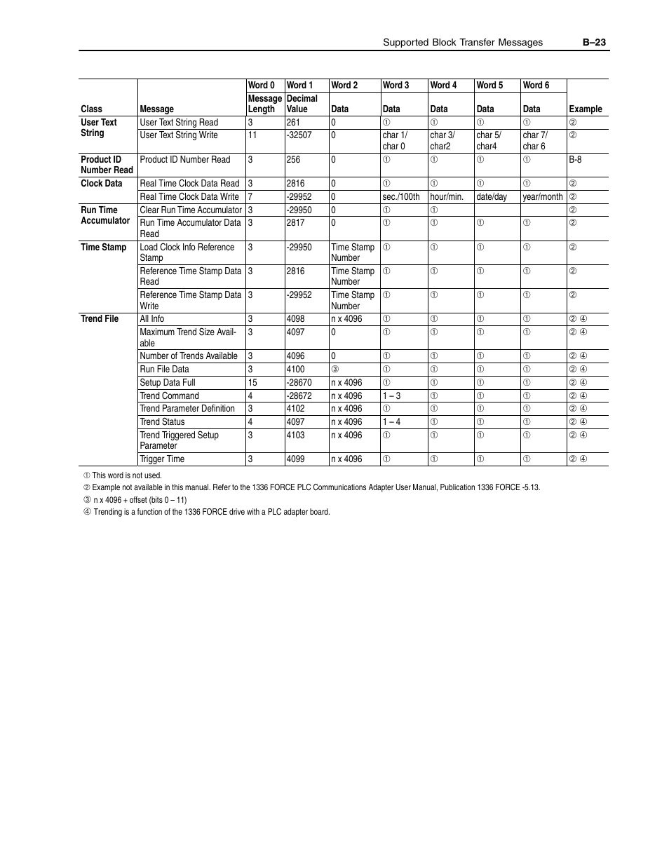 Rockwell Automation 1336-GM1 Remote I/O Communications Module User Manual | Page 87 / 96