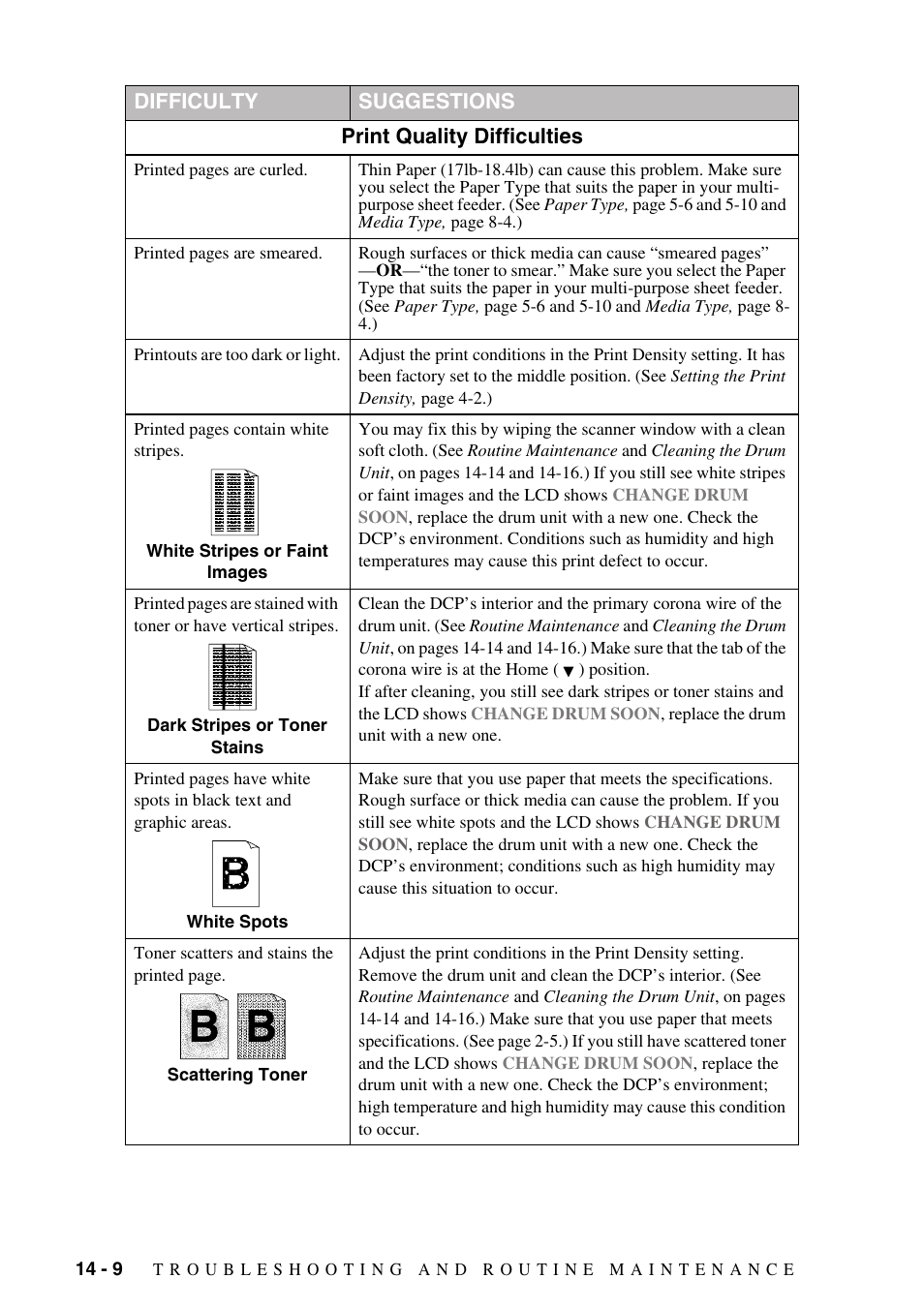 Print quality difficulties, Difficulty suggestions | Brother DCP1400 User Manual | Page 118 / 147