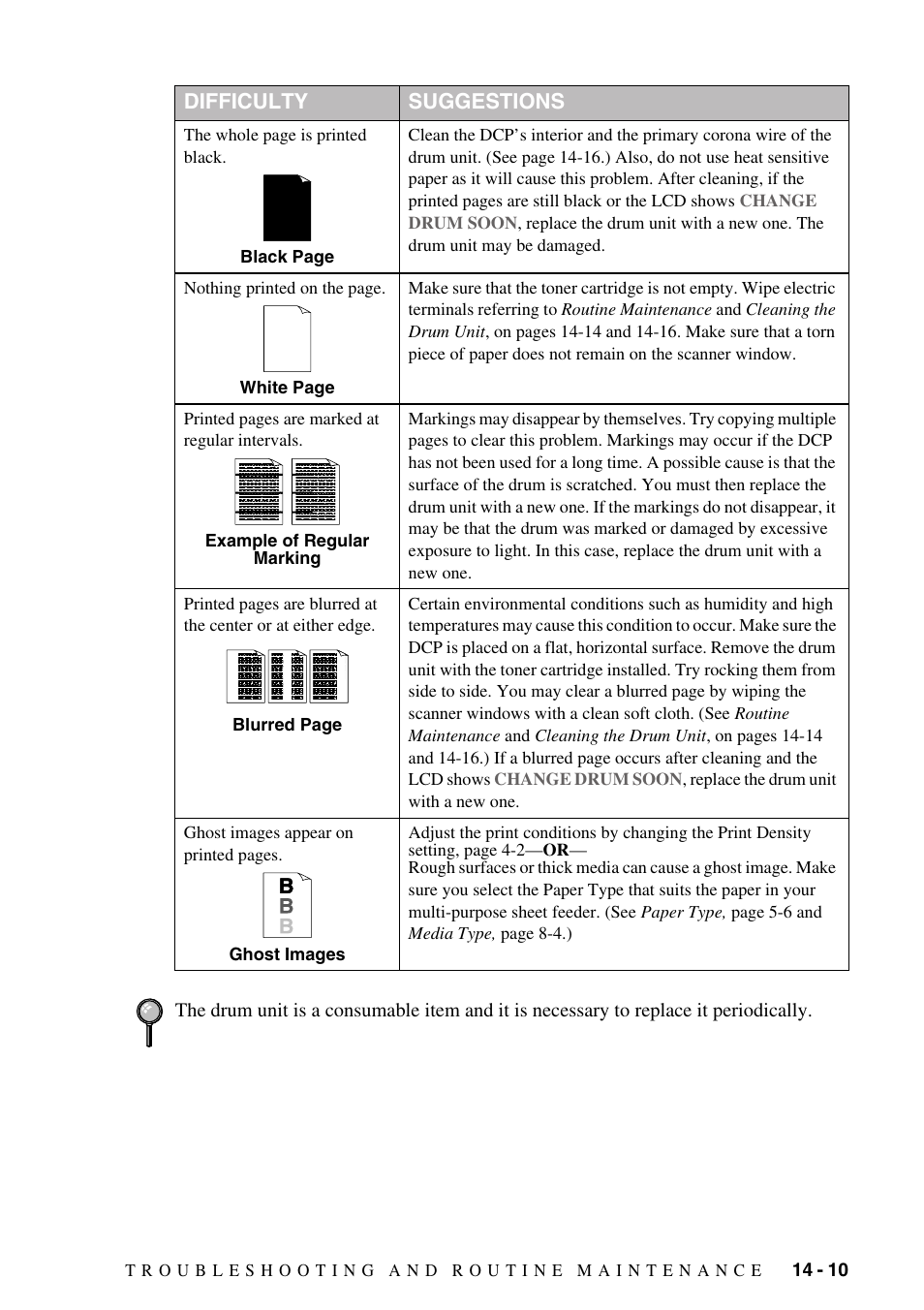 Difficulty suggestions | Brother DCP1400 User Manual | Page 119 / 147